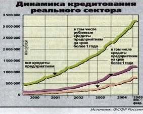 Основи на кредитните отношения - Банкови