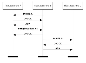 Basics SIP protokoll