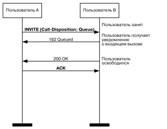 Basics SIP protokoll