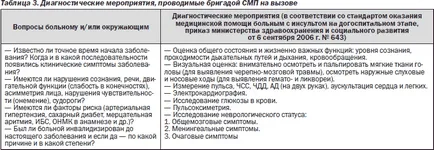 Провеждане на медицинска помощ при пациенти с мозъчен удар в доболнична фаза,