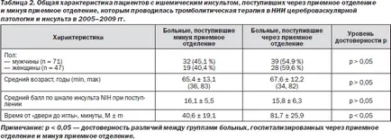 Провеждане на медицинска помощ при пациенти с мозъчен удар в доболнична фаза,