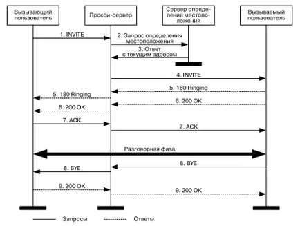 Basics SIP protokoll