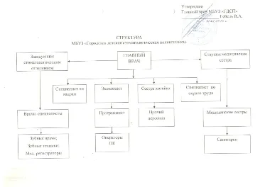 Доклади - официални mbuz сайт - Град детски стоматологичен кабинет - IR