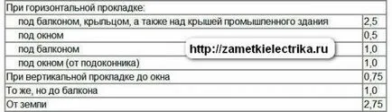 Осветление перголи с ръцете си, elektik срещу купол