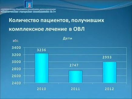 Министерството на лечение рехабилитация