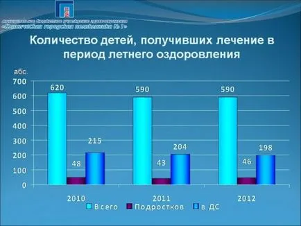 Departamentul de tratament de reabilitare