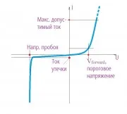 Изгорял диод как да възстановите форума водопроводчици за ВиК