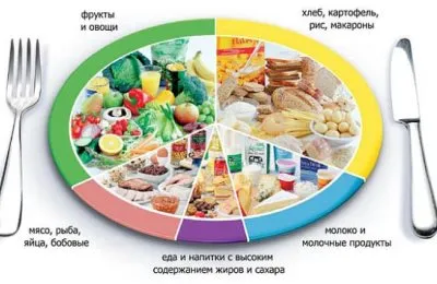 Mesele după miocardică să adere la un regim alimentar pentru bărbați și femei