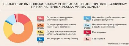 Бирата е било позволено да се установят дали времето е достатъчно за преструктуриране на бизнеса според новия закон за борба с алкохола