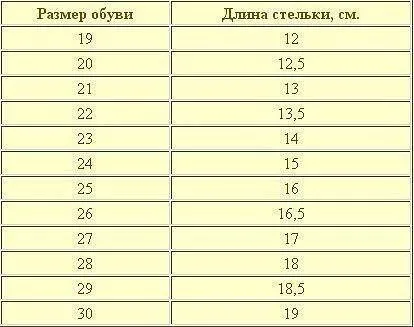 Защо да не говорим за това и тук топла вода с лимон