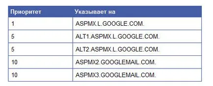 Mail за сайта (домейн)