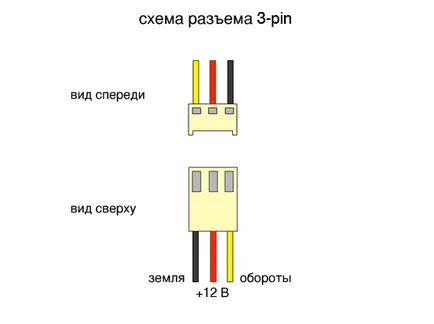 Csatlakozó LED, a legjobb hely modding