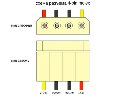 Csatlakozó LED, a legjobb hely modding