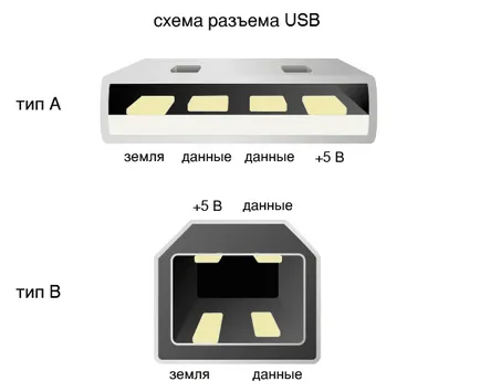 Csatlakozó LED, a legjobb hely modding