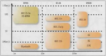 26 Wireless Data Networks