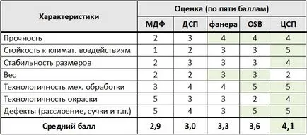 Подът на шперплат в дървена къща монтажни практики, съвети