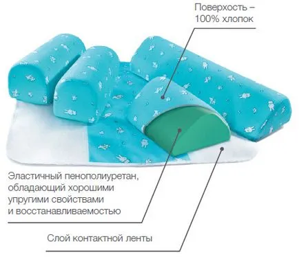 Възглавница Design ортопедични деца trelax P10 бебе комфорт - да купуват на цена от 1985 рубли