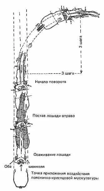 Включва в движение