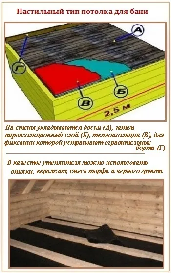 Таванът в характеристиките за баня на устройството, изолацията, както и от това да слагам в ножница, фото и видео