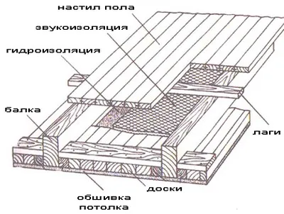 Таванът в характеристиките за баня на устройството, изолацията, както и от това да слагам в ножница, фото и видео