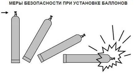 Работа балони с хелий