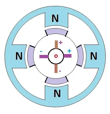 Kiderült szabványos DC motor a motor nélküli EMF