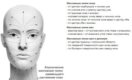 Правилната грижа за кожата с козметика Мери Key