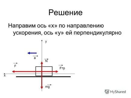 Представяне на проблема с динамиката на проблема за определяне на силата на триене