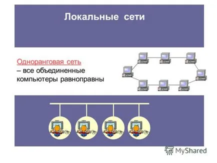 Представяне на темата на урока - 1 как да се изгради компютърна мрежа - хардуер и софтуер 3