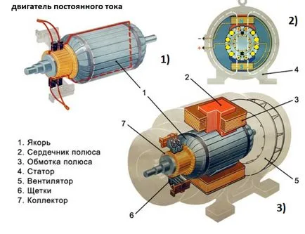 Включва стандартна DC мотор в моторно без едн