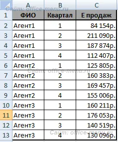 Междинните резултати в ексел