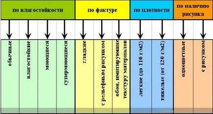 Folyosó egy magánházban design, fotó, bútorok kiválasztása