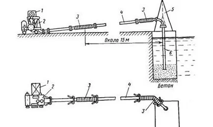 Принципът на работа на бетон помпа