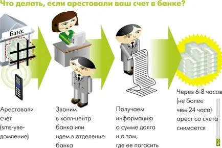 Полицейските служители са блокирали картата VTB 24 какво да се прави, причините