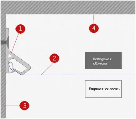 Profilul clothespin plafon stretch țesut