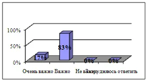 Начини за решаване на проблема дух-тяло - Психология