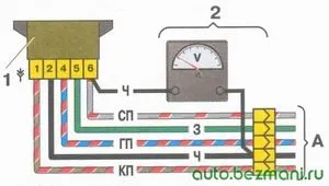 Verificarea unității de comandă supapei electromagnetice