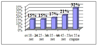 Módon megoldani a test-elme probléma - Pszichológia