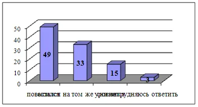 Начини за решаване на проблема дух-тяло - Психология