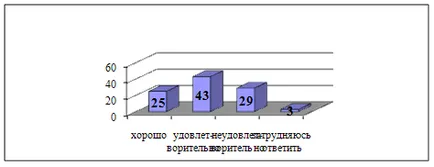 Módon megoldani a test-elme probléma - Pszichológia