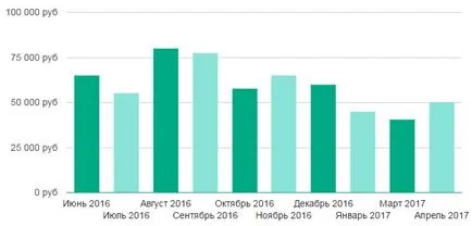 Lucrul psihiatrul din Moscova