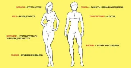 Психосоматиката казват, че ви боли, и Аз ще отговоря на това, което имате във вашите житейски проблеми