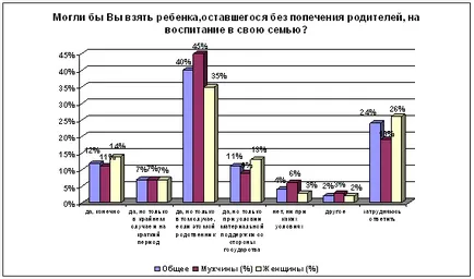 Módon megoldani a test-elme probléma - Pszichológia