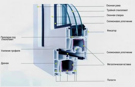 PVC балконски врати как да се инсталират правилно направляват вратата