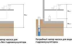 Számítás búvárszivattyú kutak például számítástechnikai