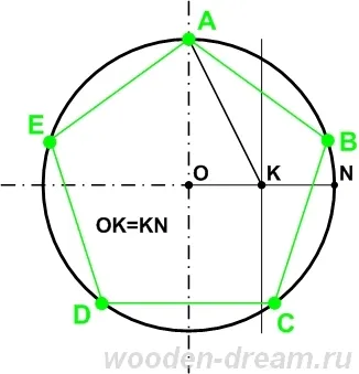 Osszuk a kör darabokra segítségével egy iránytű, egy fa a minta