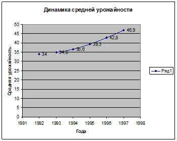 Clasamentul și gruparea datelor în statistici