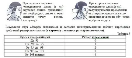 маски избрания размер на сумата от