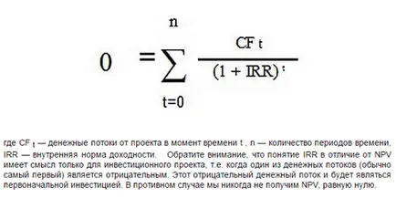 Calcularea rentabilității - formula pentru calcularea rentabilității vânzărilor, active, de capital, de producție,