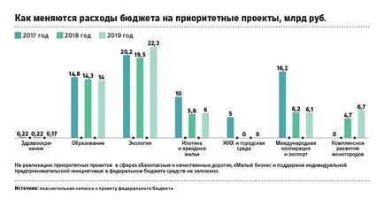 Прекарването на национални проекти за здравни грижи, предлагани за намаляване 52 пъти